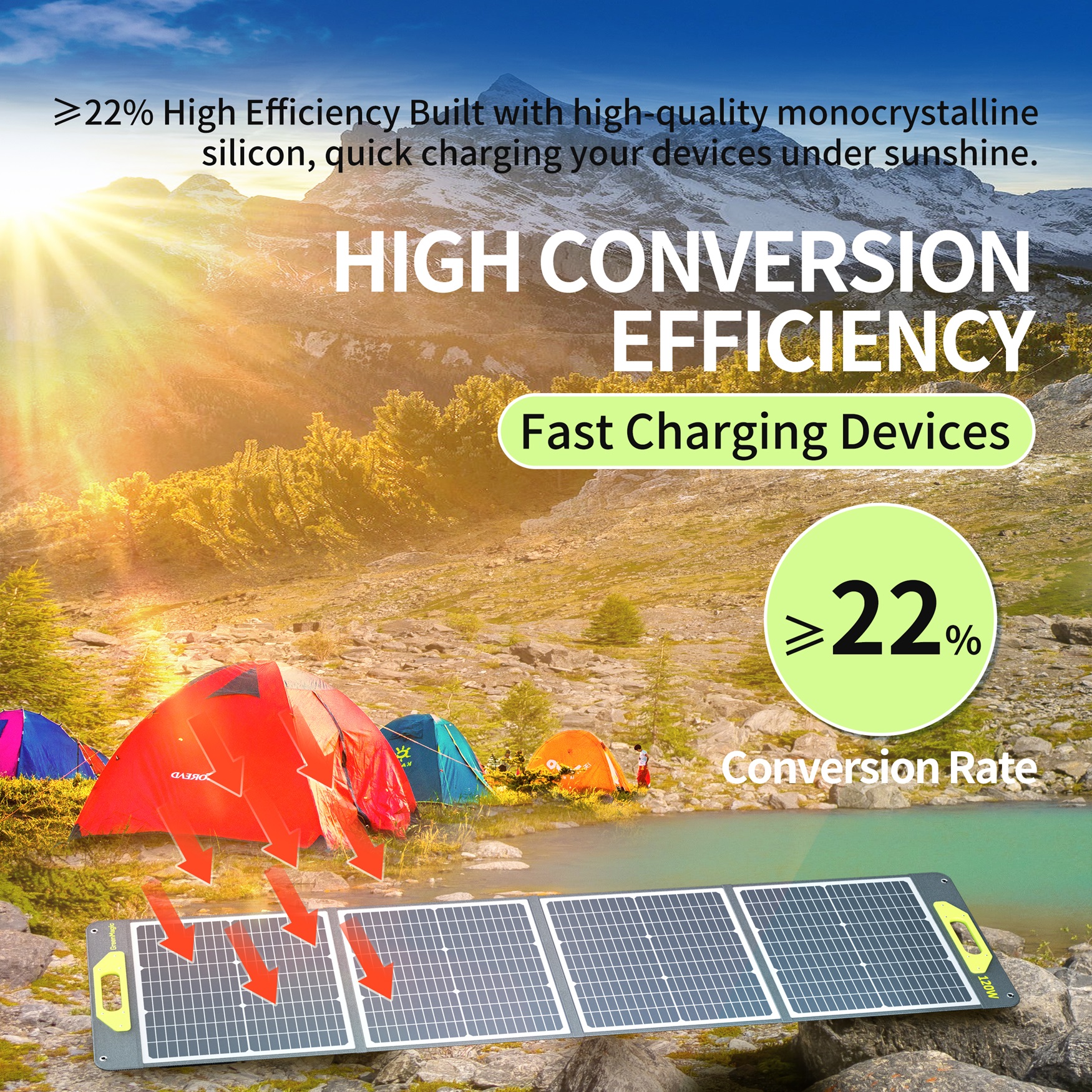 GREENMAGIC Solar Panel 120 Watt Fast Charging Waterproof for Smartwatches, Phones, Powerbank, Tablets, Laptops, Cameras, Game Consoles etc