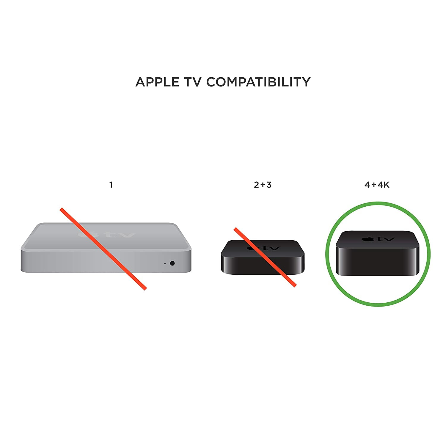 THE CIMPLE CO - Apple TV 4th Generation Wall Mount - 4k Apple TV Holder with HDMI Cable