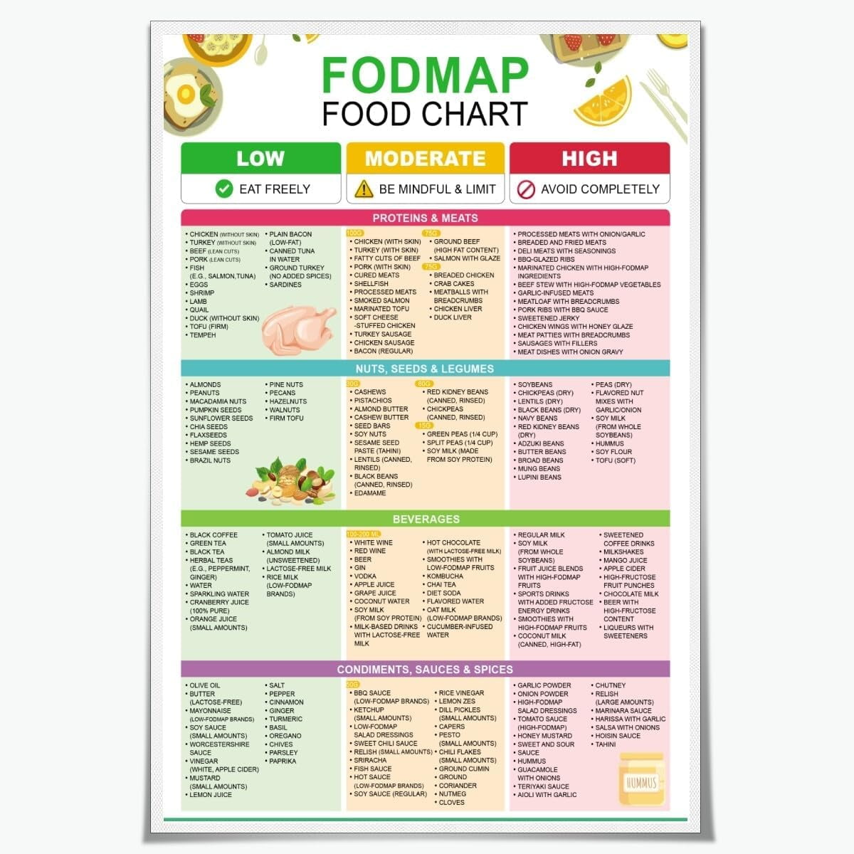 Gosknor Tableau FODMAP Aimanté Réfrigérateur - Guide Régime IBS Santé Intestinale, Liste Aliments Faible FODMAP