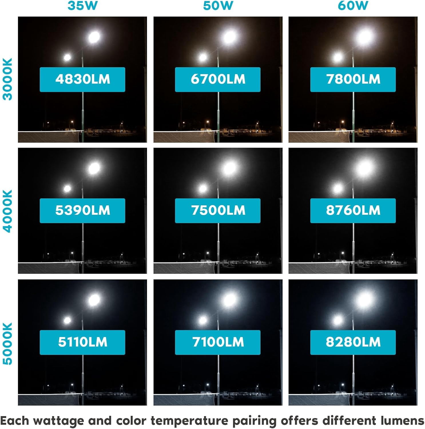 Luxrite 35/50/60W LED Flood Lights Photocell Up to 8760LM 3CCT IP65