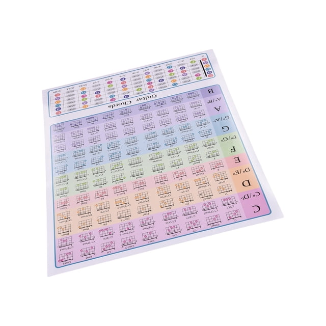 108 Color Chords Chart, A4/A3 Guitar Chord Poster Note Names Fretboard Trainer, Clear Fonts, Portable Guitar Chord Chart with Stickers Educational Music Wall Art