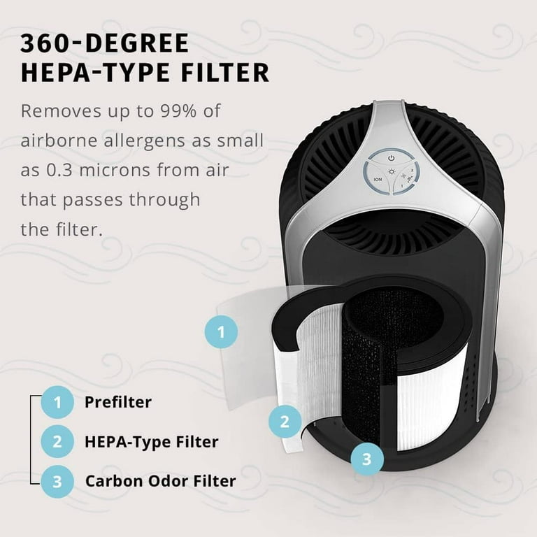 Filtro di ricambio Ulrempart compatibile con il purificatore d'aria Homedics modello AP-T10 AP-T10-BK AP-T10-WT Parte # AP-T10FL  6