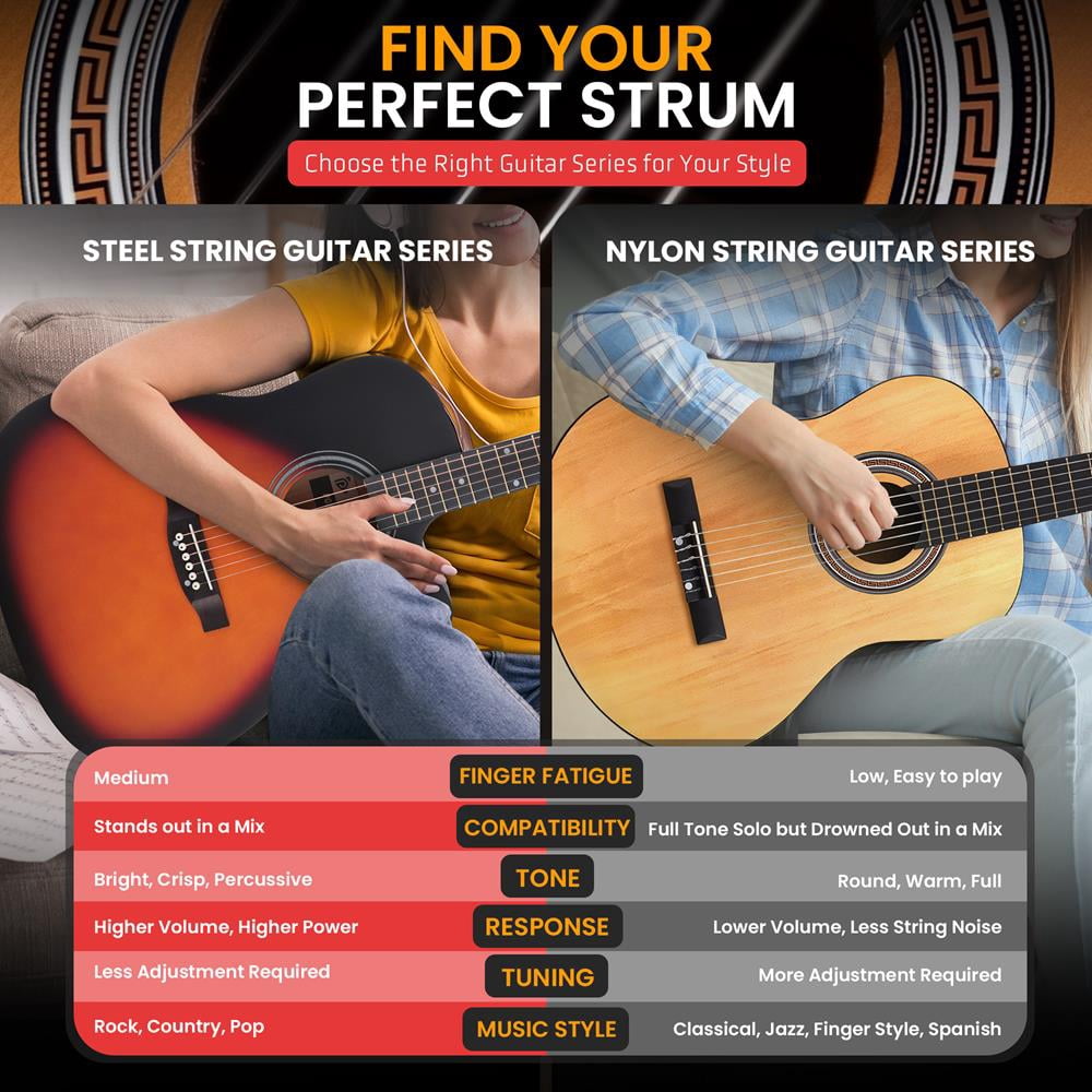 41" Full-Size Acoustic Guitar Kit, Cutaway Body with Digital Tuner, and Accessory Kit, (Sunburst Teardrop)