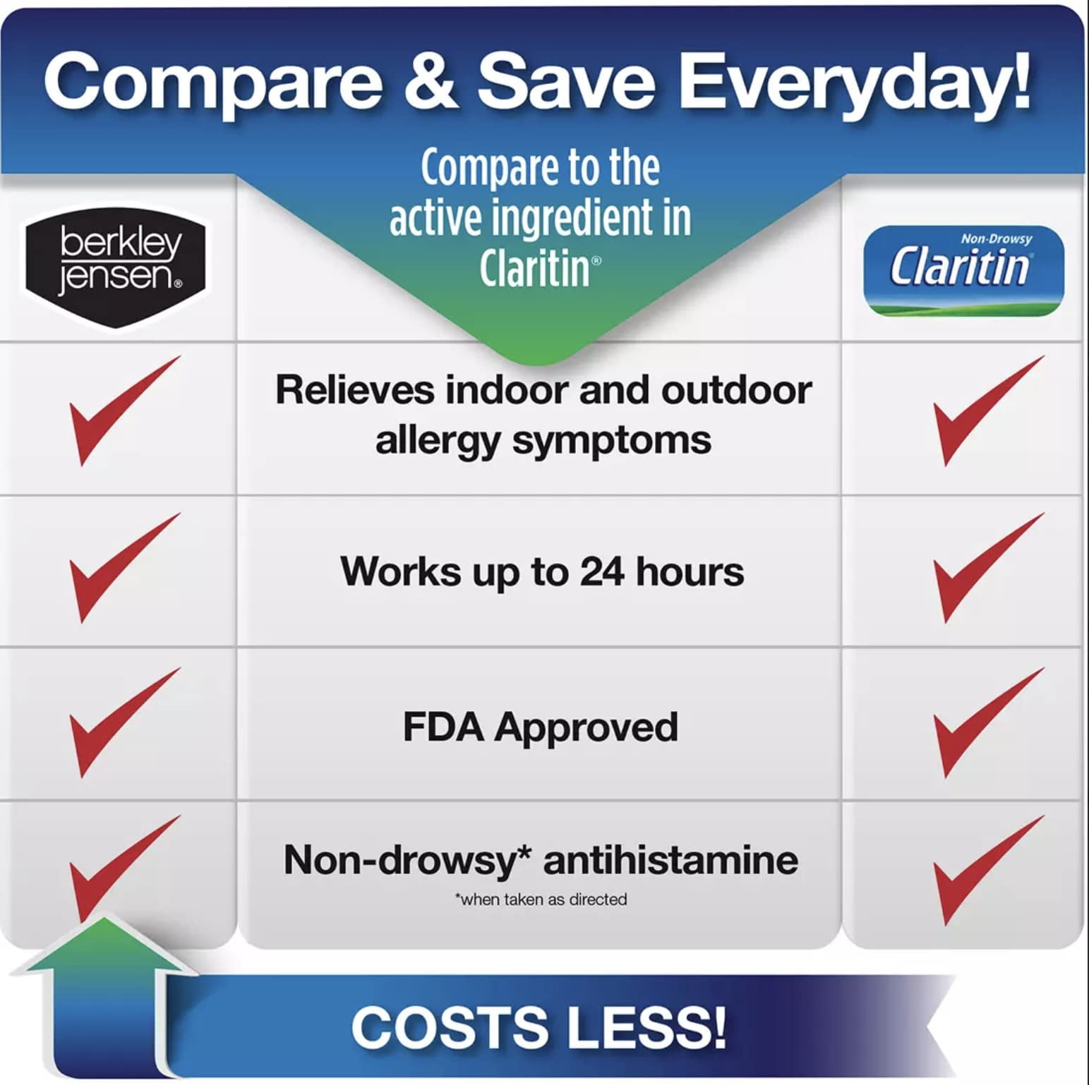 Berkley Jensen Allergy Relief Loratadine 10mg, 365 Tablets