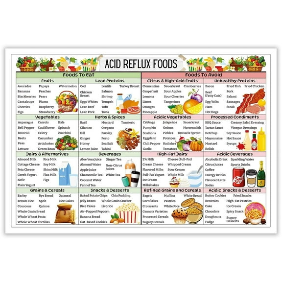 Acid Reflux Diet Food List Poster, Wall Art Heartburn Meal Plan Prints Gerd Low Acid Food And Grocery Diet List Wall Decor Alkaline Balance Diet For Home Kitchen