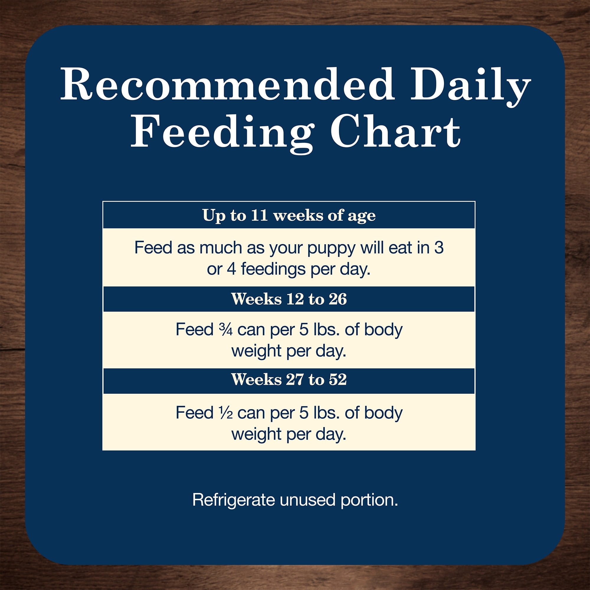 Blue Buffalo Homestyle Recipe Puppy Wet Dog Food, Chicken Dinner, 12.5-oz. Cans (12 count)