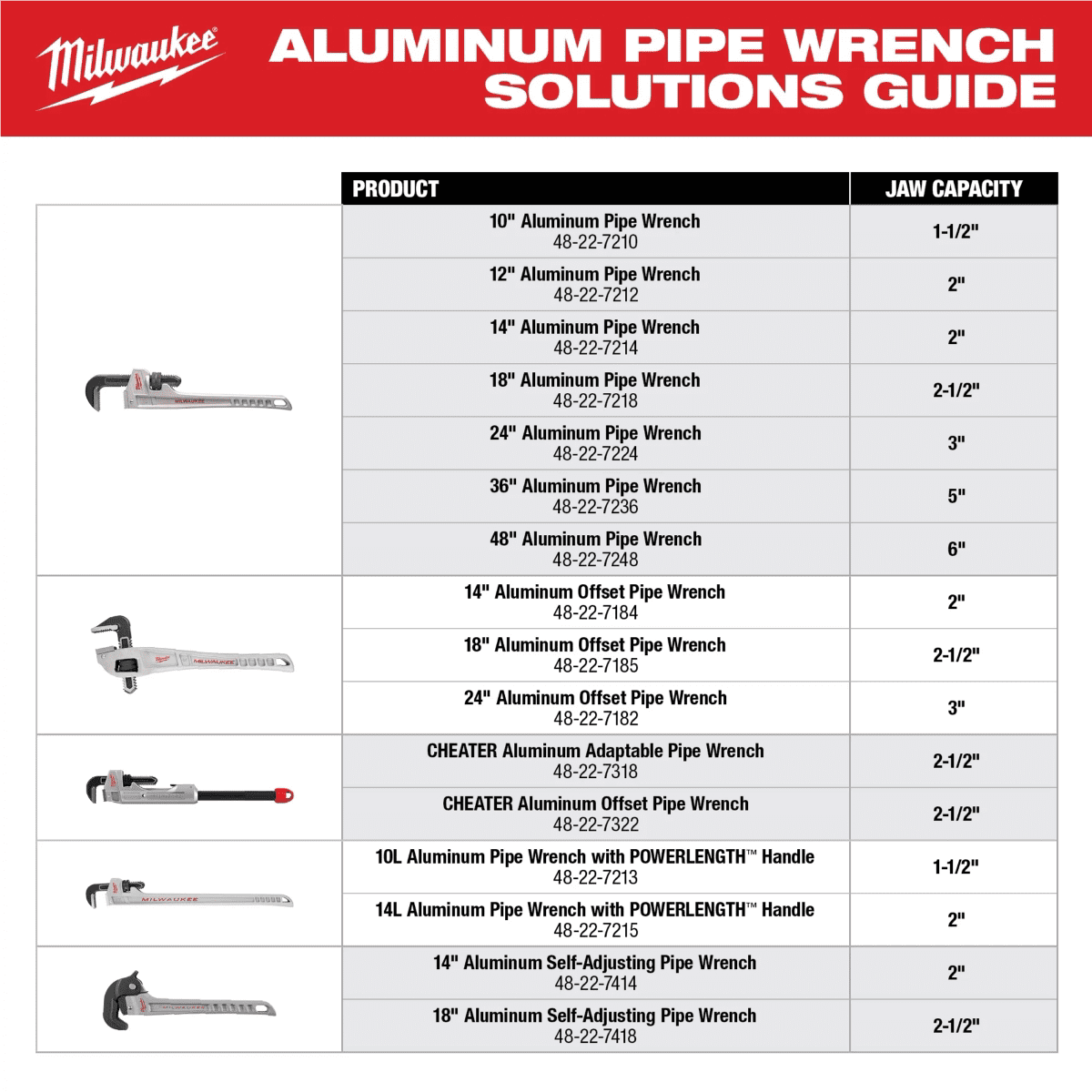 Milwaukee Tool 14L Aluminum Pipe Wrench with POWERLENGTH Handle