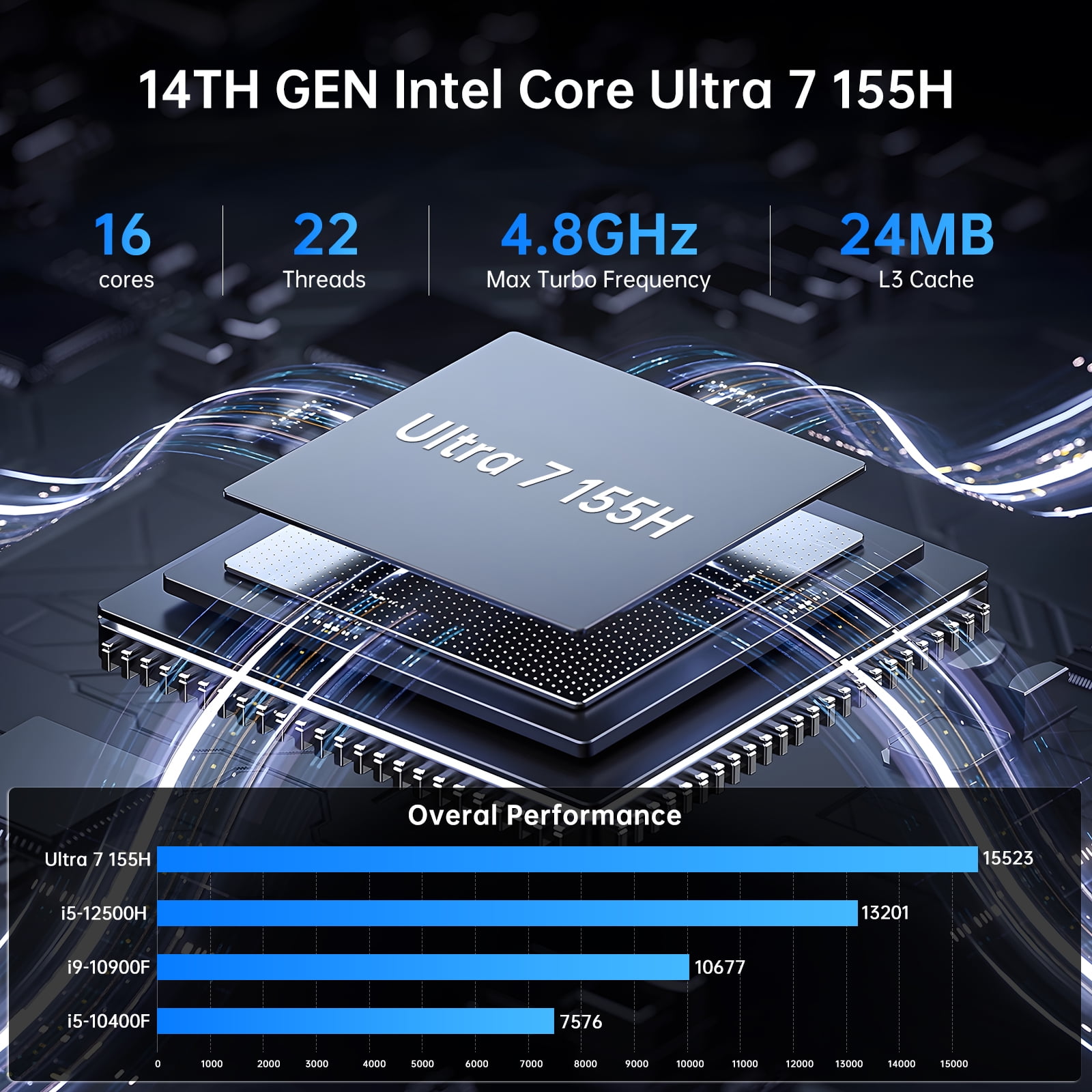Thdeukoty AI Mini PC, Intel Ultra 7 155H(16C/22T),64GB DDR5 2TB M.2 NVMe SSD, Mini Computer with WiFi 7 BT5.4/Dual 2.5G LAN/USB 4.0/HDMI/DP/8K/Windows 11 Pro, Desktop Computer