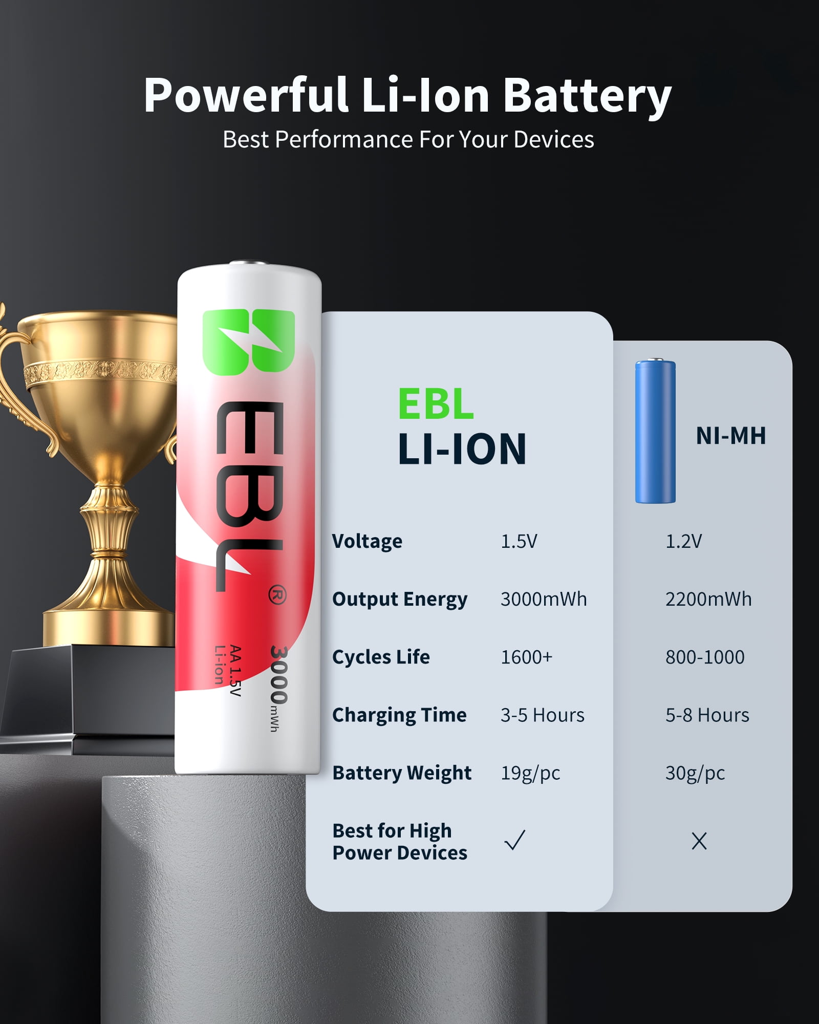 8pcs 3000mwh AA 1.5V Li-ion Rechargeable Batteries +  8 Slots LCD Charger for 1.2V & 1.5V AAA &AA Rechargeable Batteries