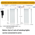 thumbnail image 4 of Meteor Shower Lights Outdoor Christmas Lights UL Certified Falling Rain Drop Snowfall Icicle Cascading String Light for Xmas Holiday Tree Wedding Party Garden Decor , 12 Inch 8 Tubes, 4 of 9