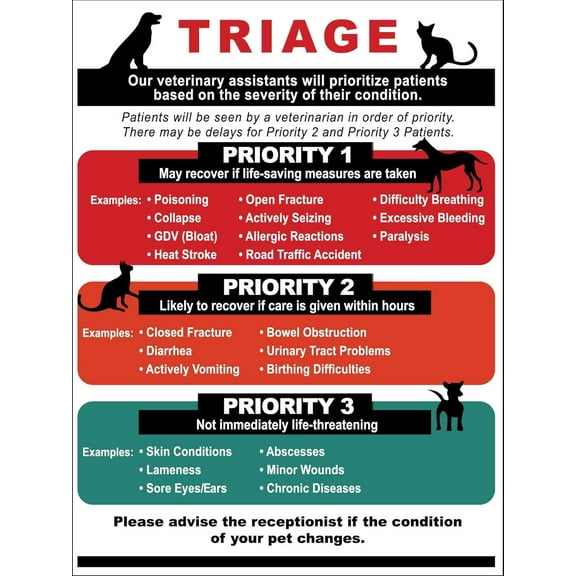 Triage for Animal Emergency Sign - Pet Sign, 8 X 12 Inch Metal Tin Sign
