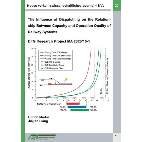 Neues verkehrswissenschaftliches Journal - Ausgabe 20: The Influence of Dispatching on the Relationship Between Capacity, (Paperback)