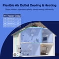 thumbnail image 3 of DELLA 34K BTU 2 Zone (9,500+22,000 BTU) Concealed Ducted Mini Split AC, 20 SEER2, Energy Star, 230V Inverter Heat Pump System, Pre-Charged, Work with Alexa and Wifi, 25ft Kit & Thermostat, 3 of 7