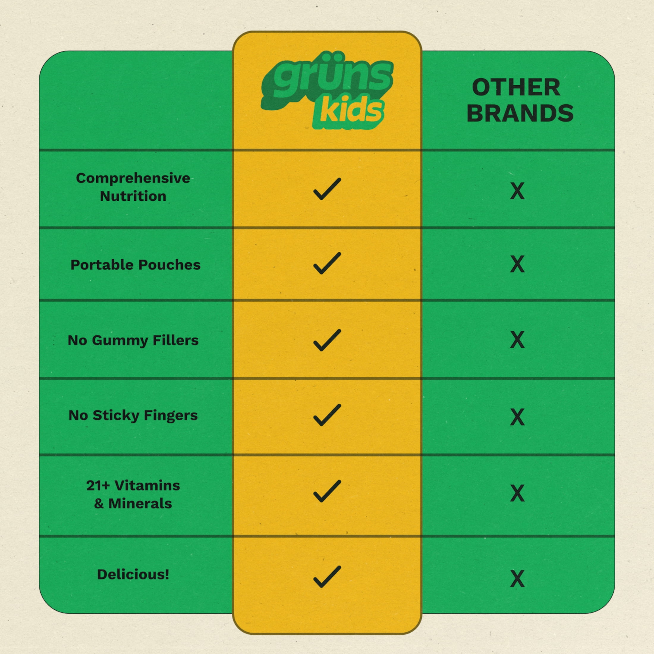 Gruns Kids Superfood Greens Multivitamin Gummies with 4g of Fiber for Ages 2+, 3 Count