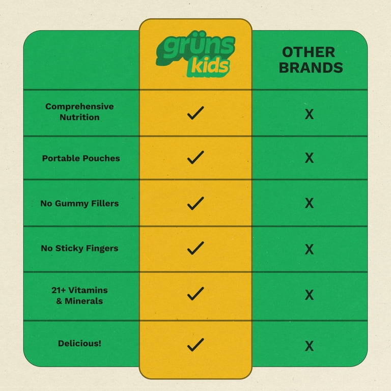 Gruns Kids Superfood Greens Multivitamin Gummies with 4g of Fiber