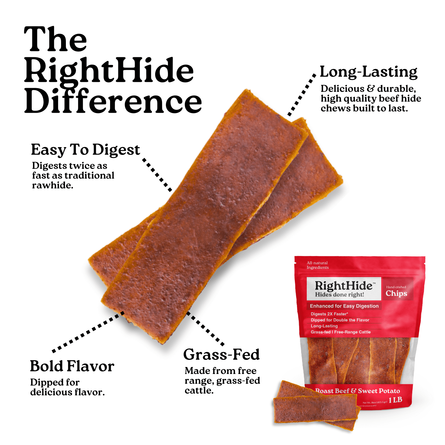 RightHide Chips, Roast Beef & Sweet Potato, 1 Pound