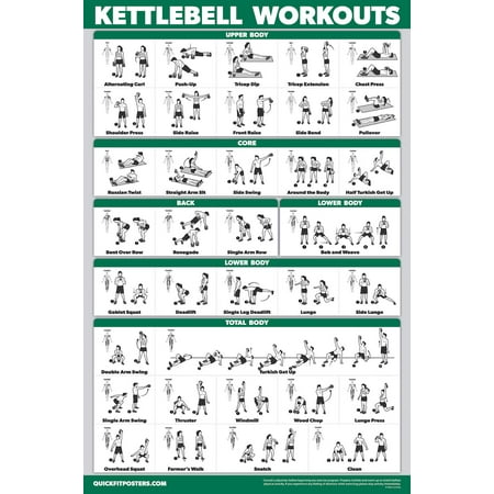 Geïllustreerde Kettlebell Training Poster - Dubbelzijdige Gids voor