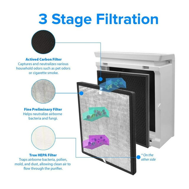 Replacement HEPA Filter Activated Carbon DIY Filter for LEVOIT LV-PUR131-RF carbon filter convenient Air Purifier