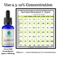 thumbnail image 2 of Serum Skin Perfection Argireline Acetil Hexapéptide-8, 15 ml, 2 of 6