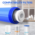 thumbnail image 2 of Whole House Water Filter System, SimPure 20-Inch Water Filtration for City Water, Well Water, Rainwater, 4.5" x 20", Blue, 2 of 7