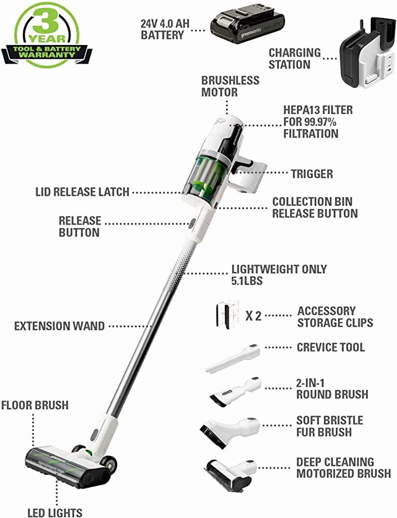 Greenworks 24V Cordless Battery White Deluxe Stick Vacuum with (2)4.0 Ah USB-C Battery & 30-Minute Super Charger