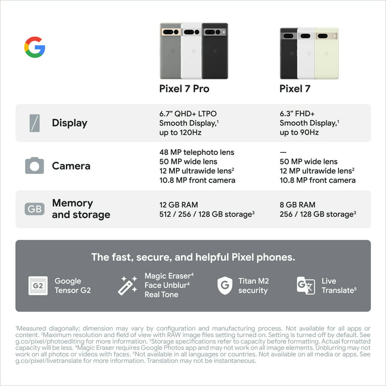 AT&T Google Pixel 7 Pro 128GB Hazel - Walmart.com