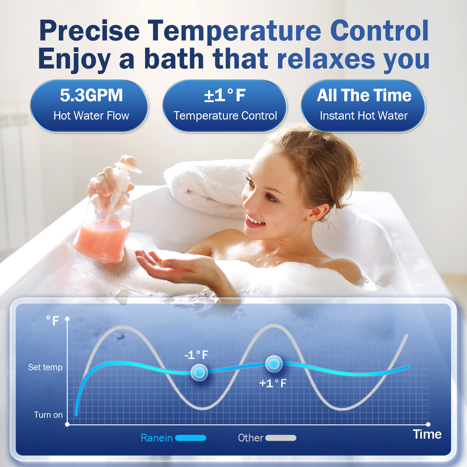 Ranein Natural Gas Tankless Water Heater, Indoor Max 5.3 GPM, 130,000 BTU Instant Hot Water Heater