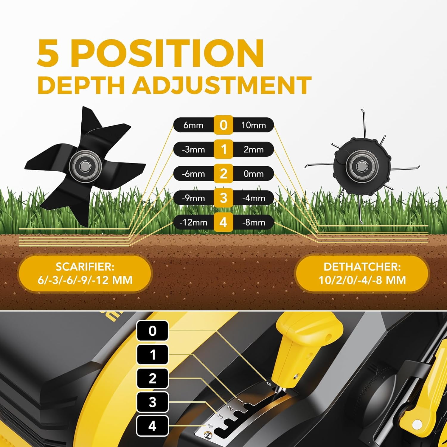 2026 Upgraded EVEAGE 16-Inch 15 Amp Electric Dethatcher & Scarifier, 5-Position Depth Adjustment, 14.5gal Collection Bag, Increases Lawn Health, EDS16S