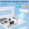 thumbnail image 3 of 18000 BTU Mini Split Air Conditioner & Heat Pump, 19 SEER2 Ductless Inverter AC System with Install Kit for 1250 Sq.Ft., 3 of 7