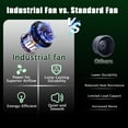 thumbnail image 3 of Industrial Fan 24" up to 8800 CFM, High Velocity Fan with 3 Speeds, Heavy Duty Blower Equipped Waterproof Cover, 360° Adjustment, Green, 3 of 9