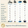 ComfiTime Waterproof Shoe Covers Shoe Covers for Rain, NonSlip TPE