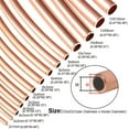 thumbnail image 2 of 1Meters Copper Tube 4mm OD ×2mm ID Soft Coil Copper Tubing Round Pipe Tubing (3.28FT)紫铜盘管 4x2mm 1米, 2 of 6