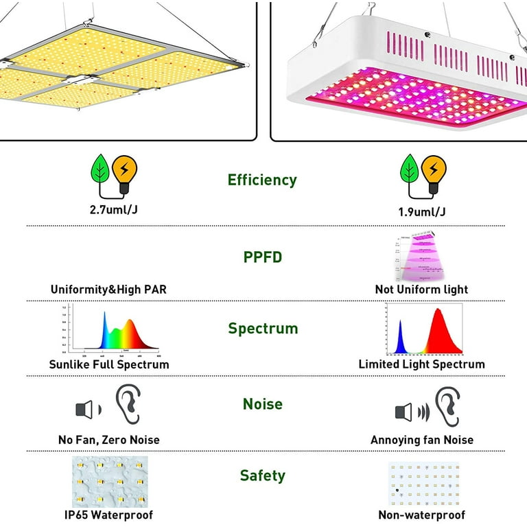 LED Grow Light GL-XP-04 4X4ft Coverage Dimmable Full Spectrum LED