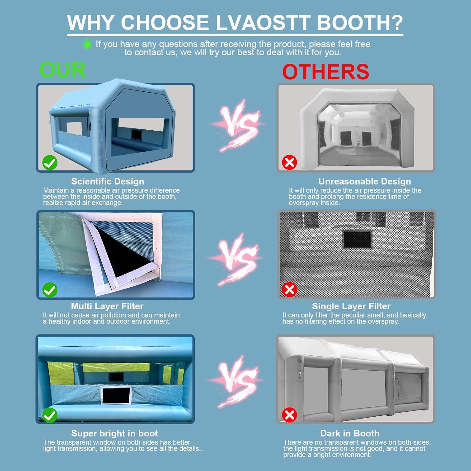 LVAOSTT Paint Booth 10x8.2x8.2FT Inflatable Paint Booth Portable Spray Booth Tent with Blower Air Filter System for DIY Spray Car Truck Motorcycle Garage Furniture Part Painting