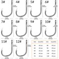 thumbnail image 4 of THKFISH Fishing Hooks Freshwater Fishing Tackle High Carbon Steel Fishing Hooks with Plastic Box 10Sizes 500Pcs, 4 of 6