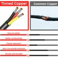 thumbnail image 3 of 18 Gauge Electrical Wire 3 Conductor 30Ft, Tinned Copper Stranded Copper Cable for Auto, Boat, Low Voltage Applications, 3 of 8