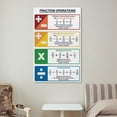 thumbnail image 6 of FRACTIONS OPERATIONS And RULES Chart Math Living Room Bedroom Decorative Painting Canvas Wall Art, 6 of 7