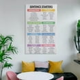 thumbnail image 6 of HFDF Descriptive Vocabulary Educator Chart, English Classroom, Canvas Wall Art Patgs, Home Decor. 12x16inch Framed, 6 of 6