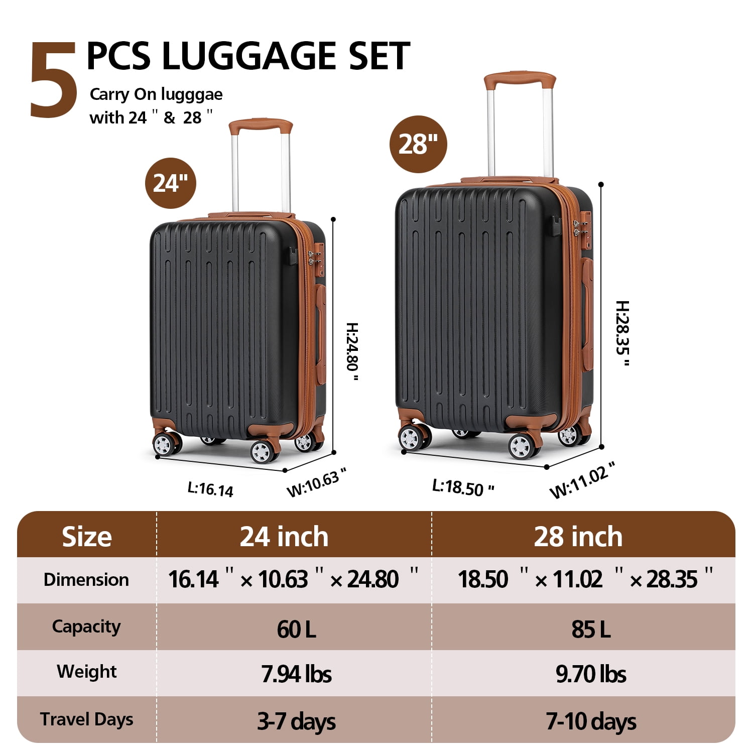 WEPLUS 5Piece Hardside Carry On Luggage Sets TSA Lock Spinner Wheels 20"24"28" Suitcase with Cup Holder