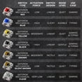 thumbnail image 4 of HK GK61s Wired Gaming Keyboard with RGB Backlight, Red, 4 of 6