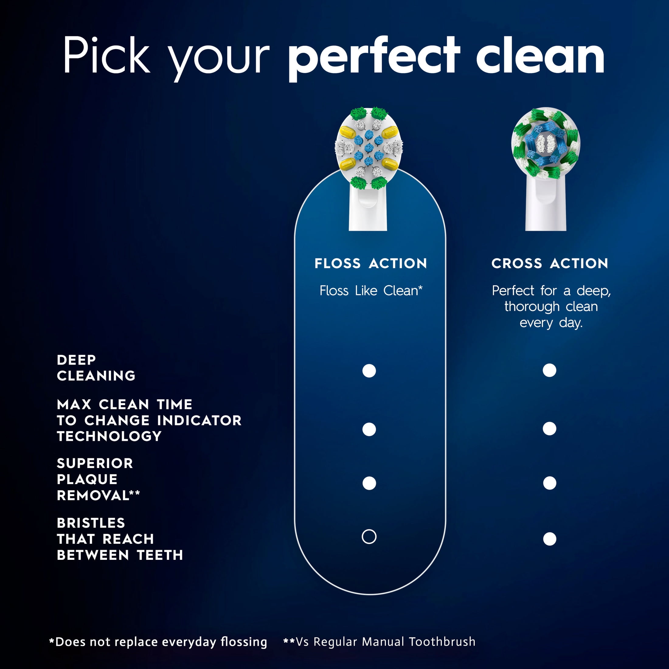 Oral‑B Toothbrush Heads, FlossActionX Electric Toothbrush Replacement Heads with X‑Filament, 4 Count