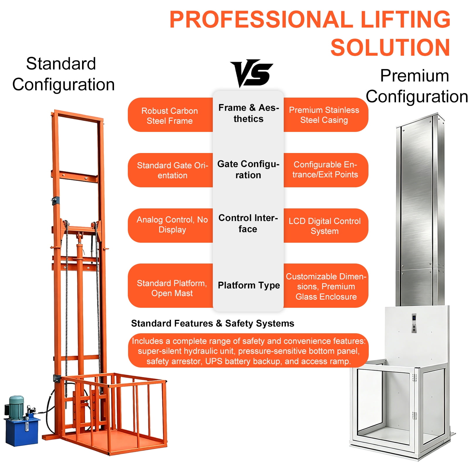 1800lbs Electric Home Elevator, Quiet Hydraulic Lift with Physical Anti-Pinch & Stainless Steel Frame, 16ft Height