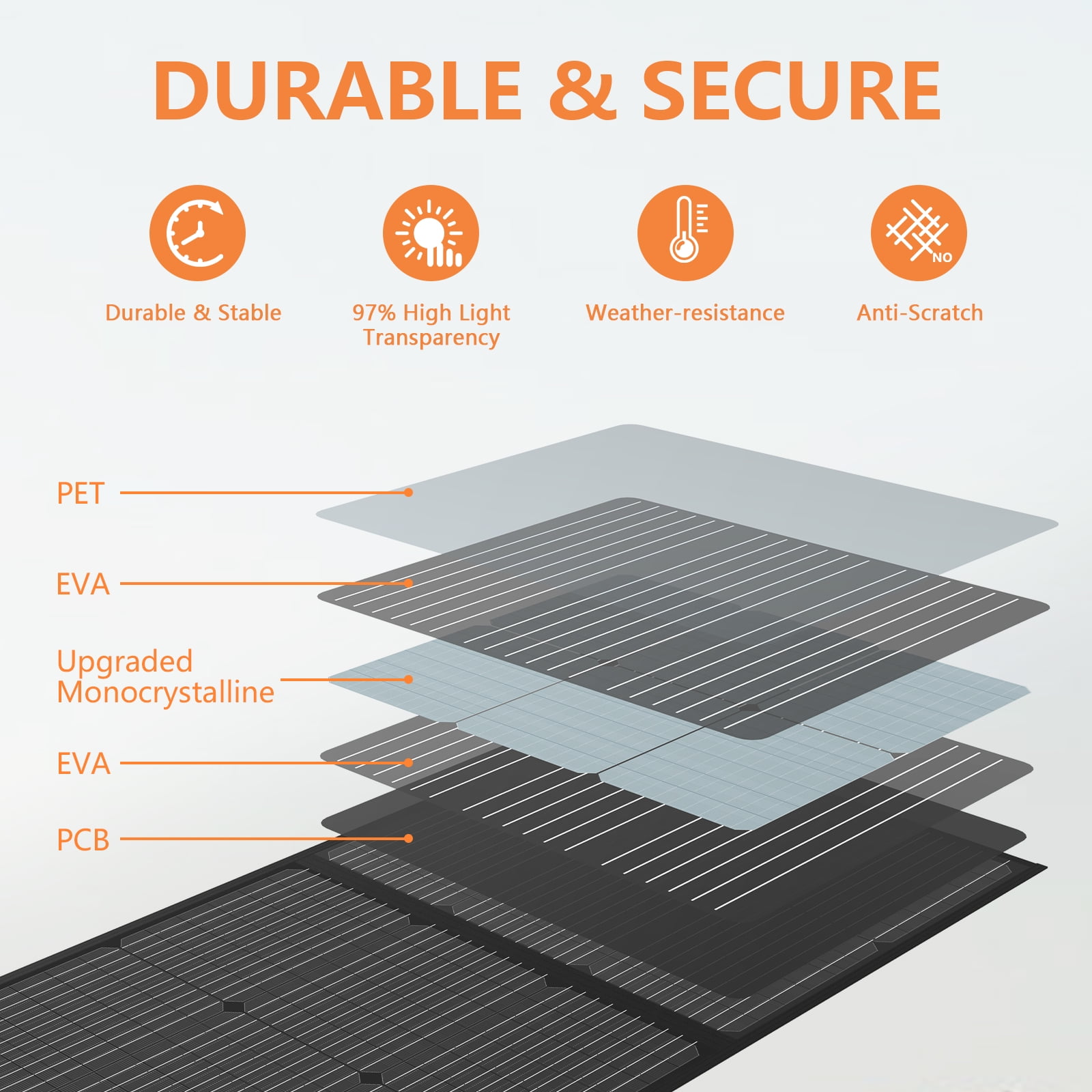 MHPOWOS 220W 40V Portable Solar Panel Solar Cable Solar Panel Kit IP67 Waterproof Durable for Powerstation RV Camping