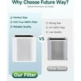 thumbnail image 6 of FRESHLAB 211+ Replacement Filter for Blueair Blue Pure 211+ and Max Air Purifier, Foldable Particle HEPA and Activated Carbon Filter Replacement, 6 of 10