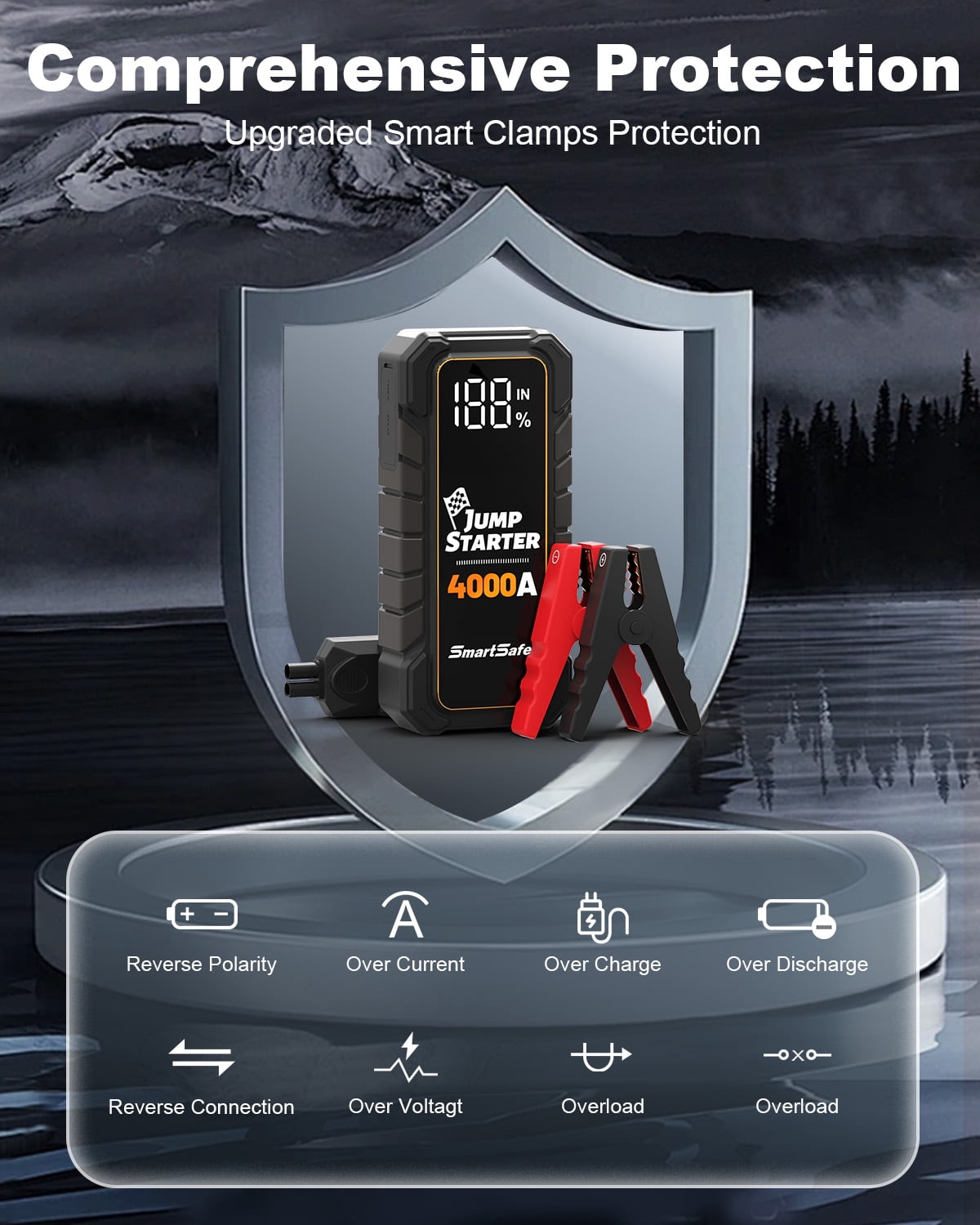 Car Battery Jump Starter Portable  4000A Car Jumper Battery Pack For Up To 10.0l Gas And 8.0l Diesel Engines 12v Jump Box With Usb Ports, Lcd Display Storage Case