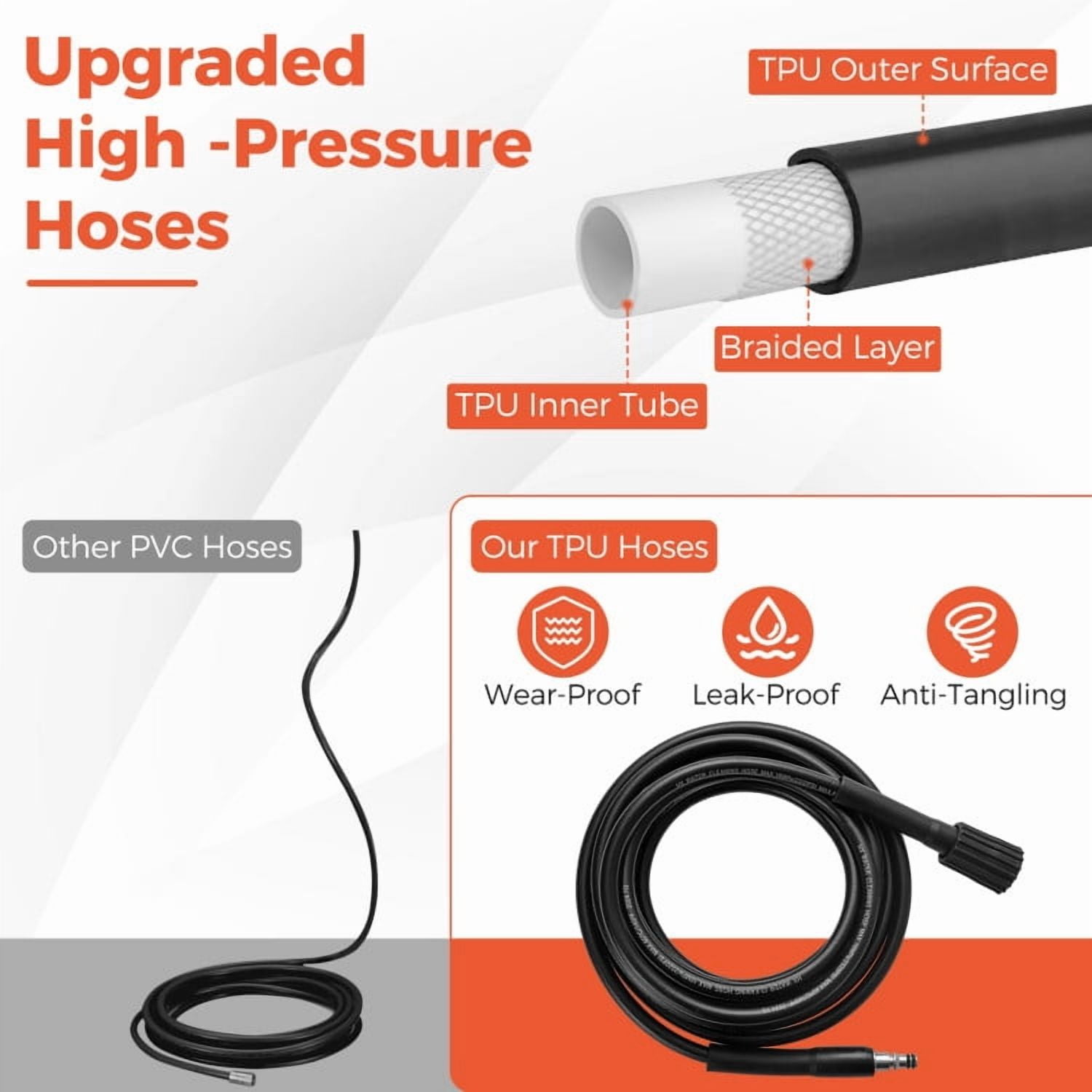 GVN 2150PSI Electric Pressure Washer 1.2GPM with 4 Quick Connect Nozzles and Foam Cannon-Orange