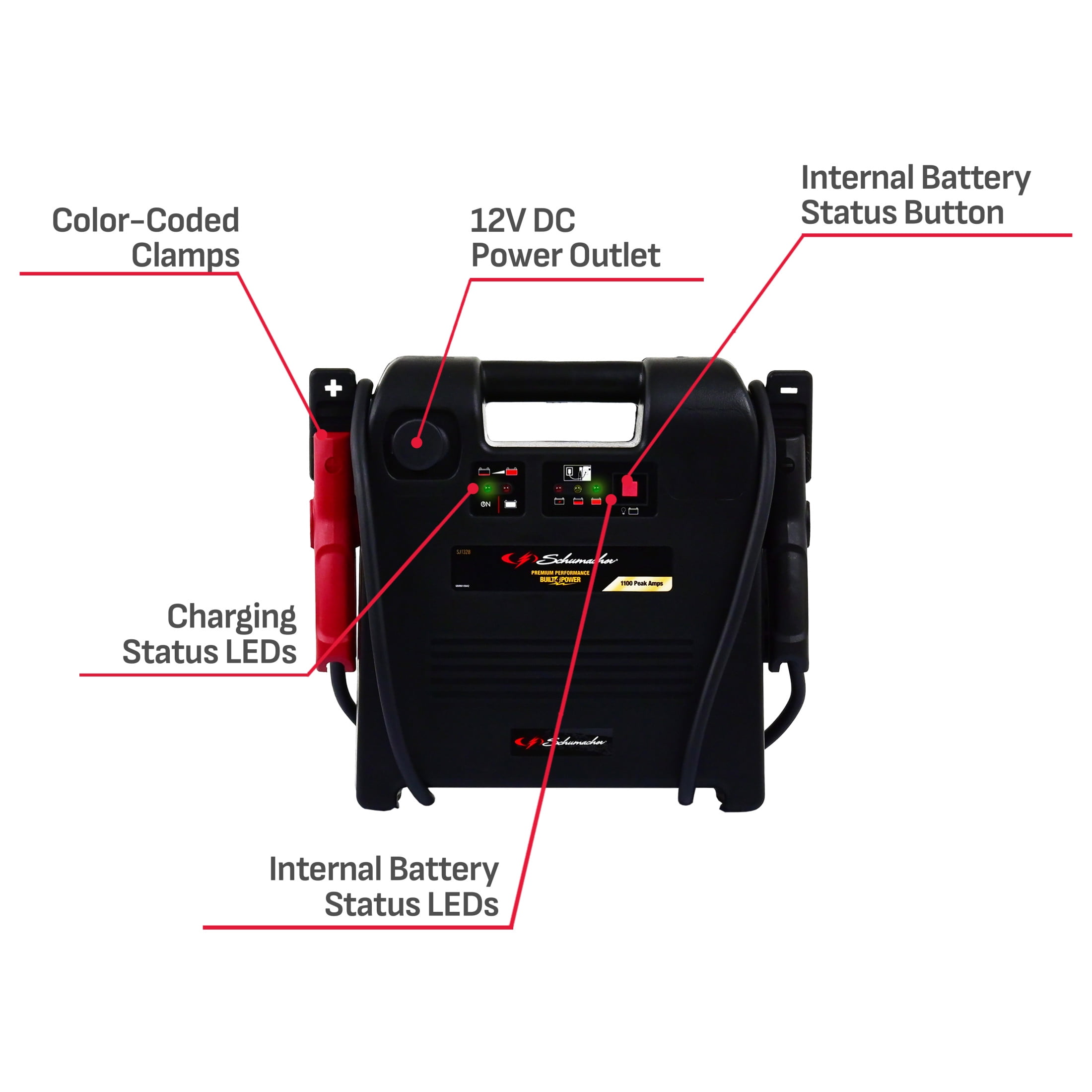 Schumacher Electric 1100A Car Battery Jump Starter and Power Station, 12V DC Charging, 12V Sport, Auto, and Marine Batteries, SJ1328