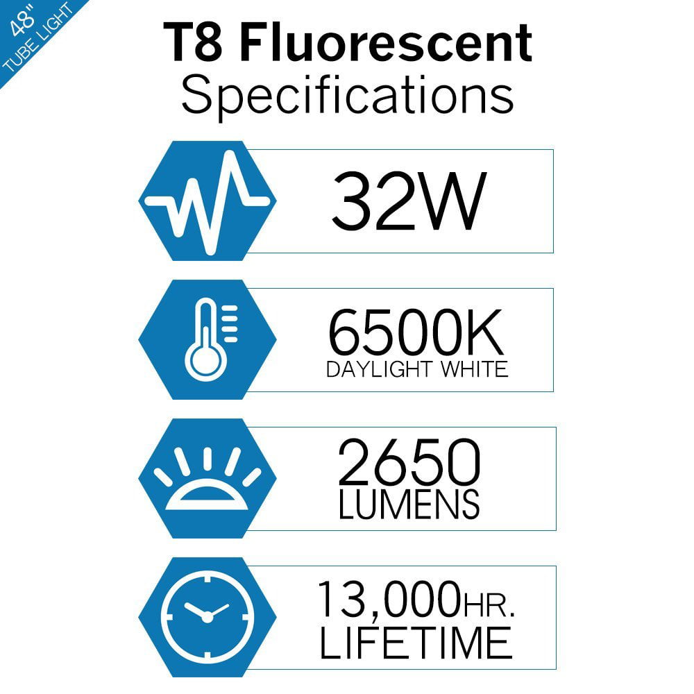 Luxrite F21T5/841 21W 3FT T5 Fluorescent Tube Light 4100K 1850lm G5 12-Pack 