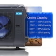 thumbnail image 5 of ACiQ 3 Ton 17 SEER2 Central Air Conditioner Unit Condenser - R454B Inverter | 36000 BTU High Efficiency AC Only, 5 of 10