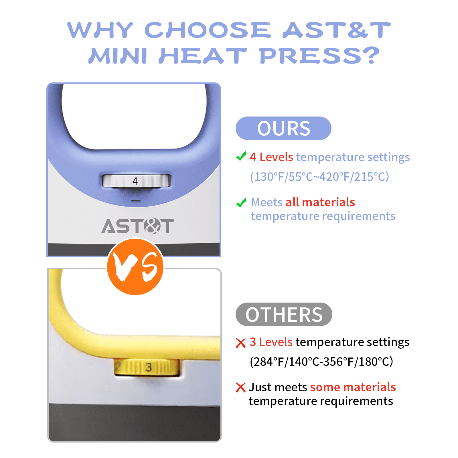 AST&T Mini Heat Press Machine Purple, Portable Easy Iron with 4 Heat Settings, Ideal for DIY HTV & Sublimation Projects